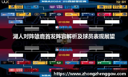 湖人对阵雄鹿首发阵容解析及球员表现展望